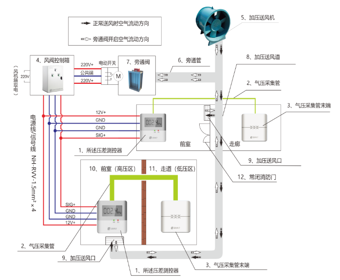 什么是余壓監(jiān)控系統
