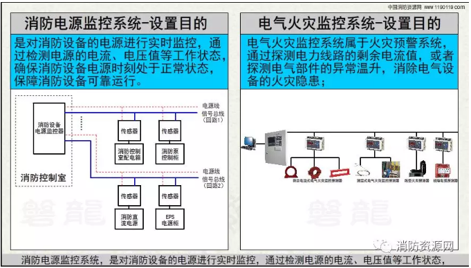 消防設備電源監(jiān)控系統(tǒng)與<a href=http://m.taotaopaper.com/dianqihuozai/ target=_blank class=infotextkey>電氣火災監(jiān)控</a>系統(tǒng)的區(qū)別